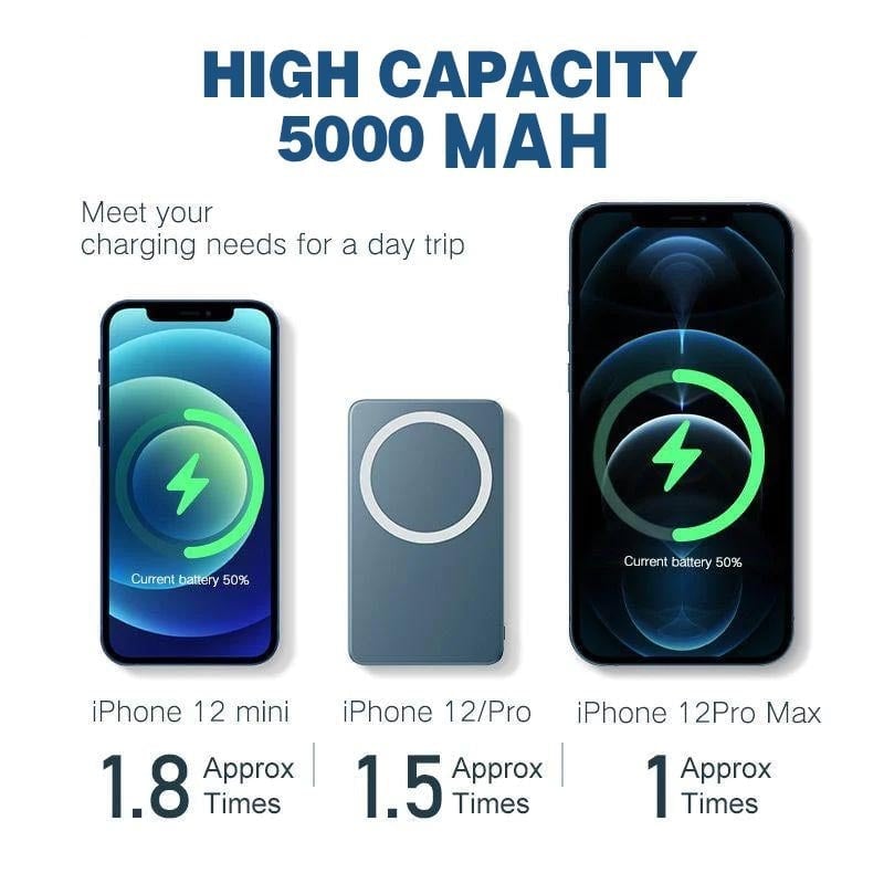 🔥Portable Wireless Magnetic Power Bank